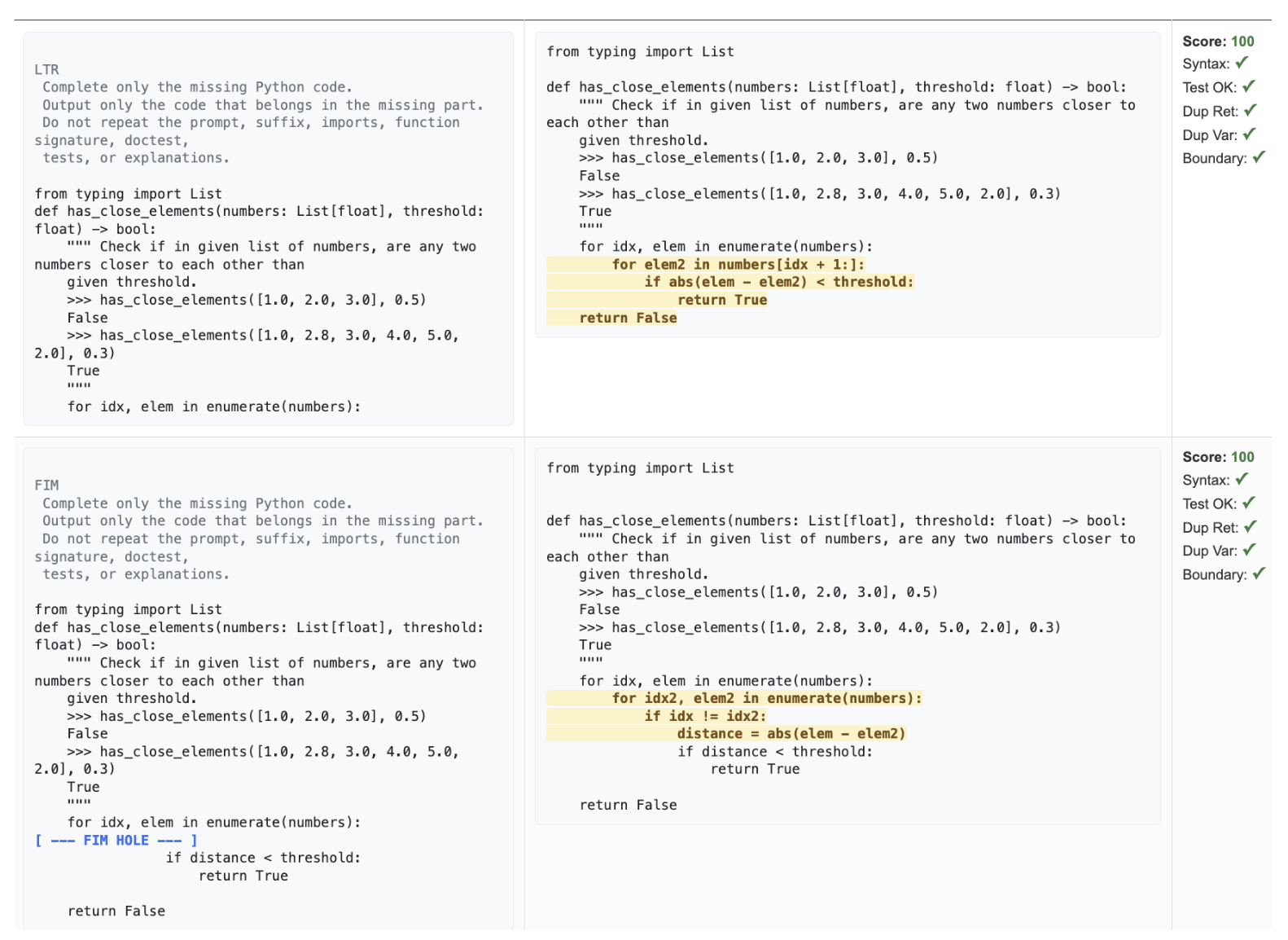Code generation comparison: LTR vs FIM